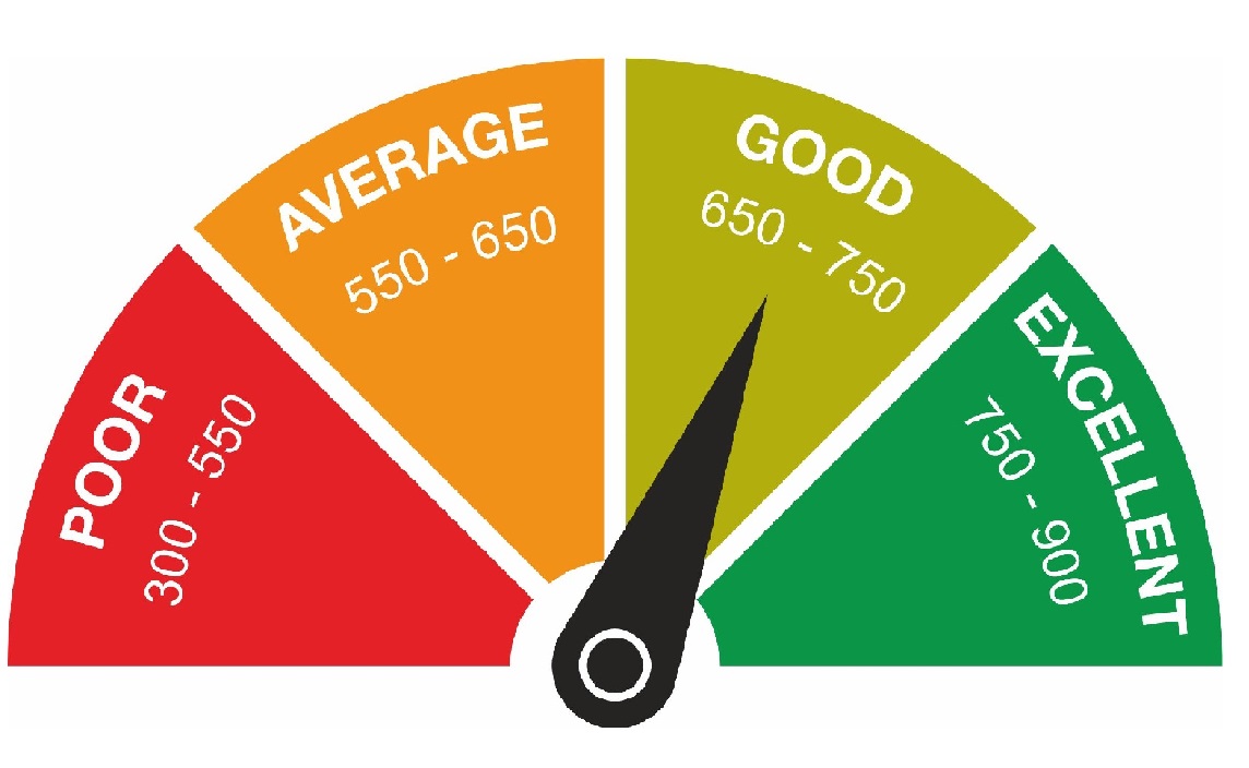 CREDIT SCORE
